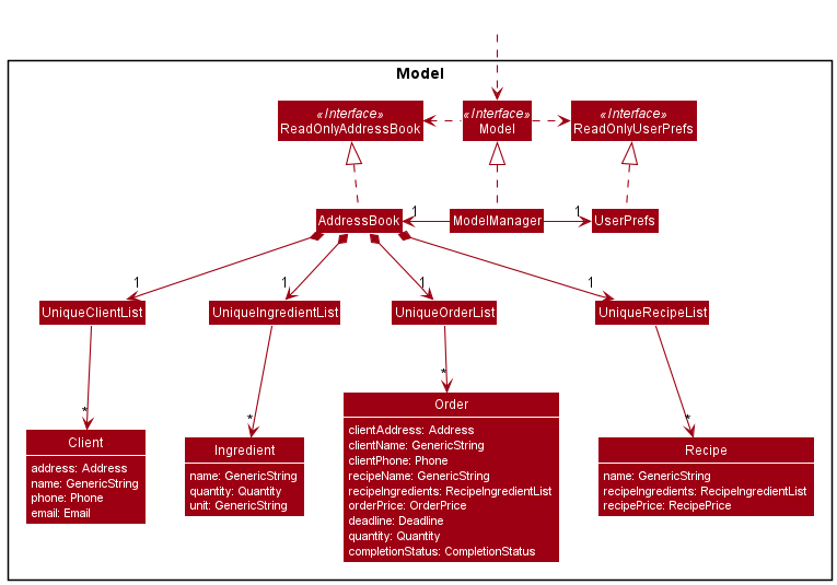 Developer Guide